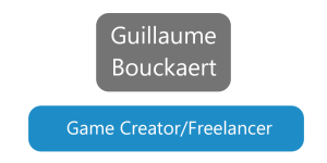 Guillaume Bouckaert
