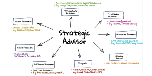 Strategic Advisor, Partnerships & Strategy